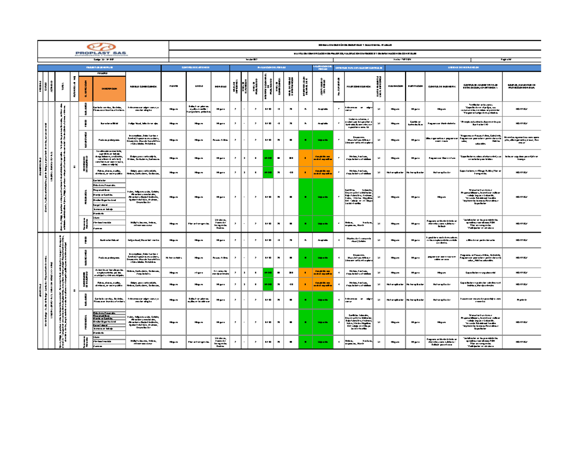 SST-MT-002 Matriz de Peligros y Valoración de Riesgos para la Seguridad ...