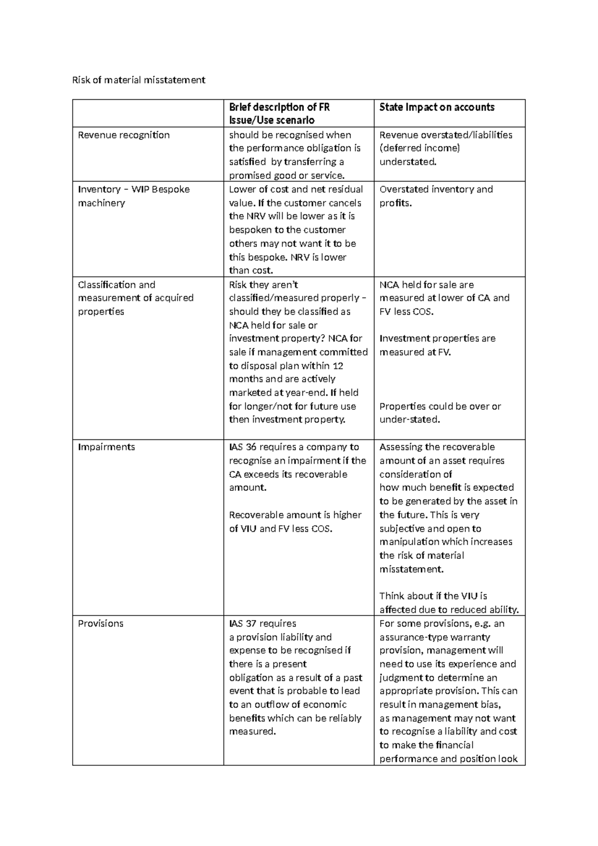 Risk of Material Misstatement: A Detailed Analysis (ACCT101) - Studocu