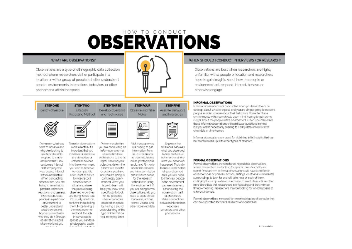 Observations in Research: Methods, Types, and Best Practices - Studocu