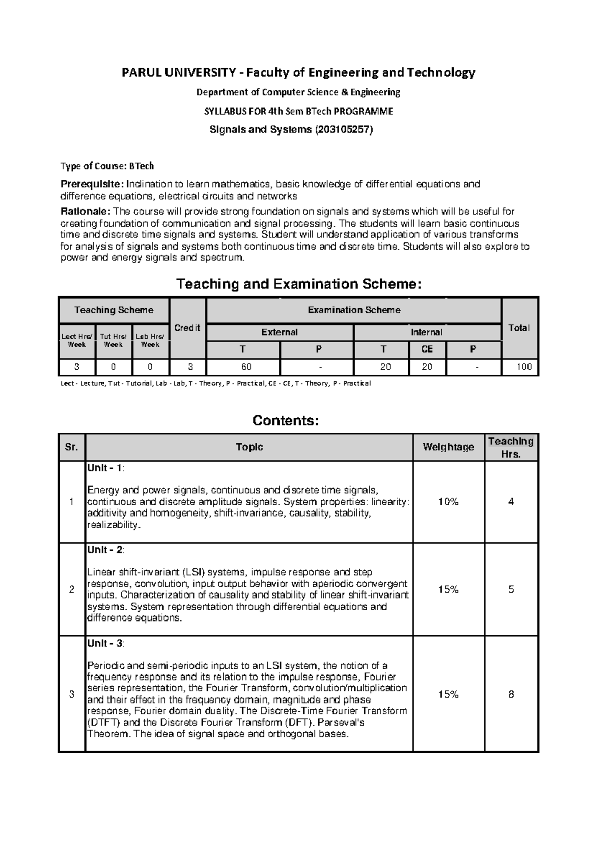 SS - Syllabus - Signals and Systems (BTech 203105257) - Studocu