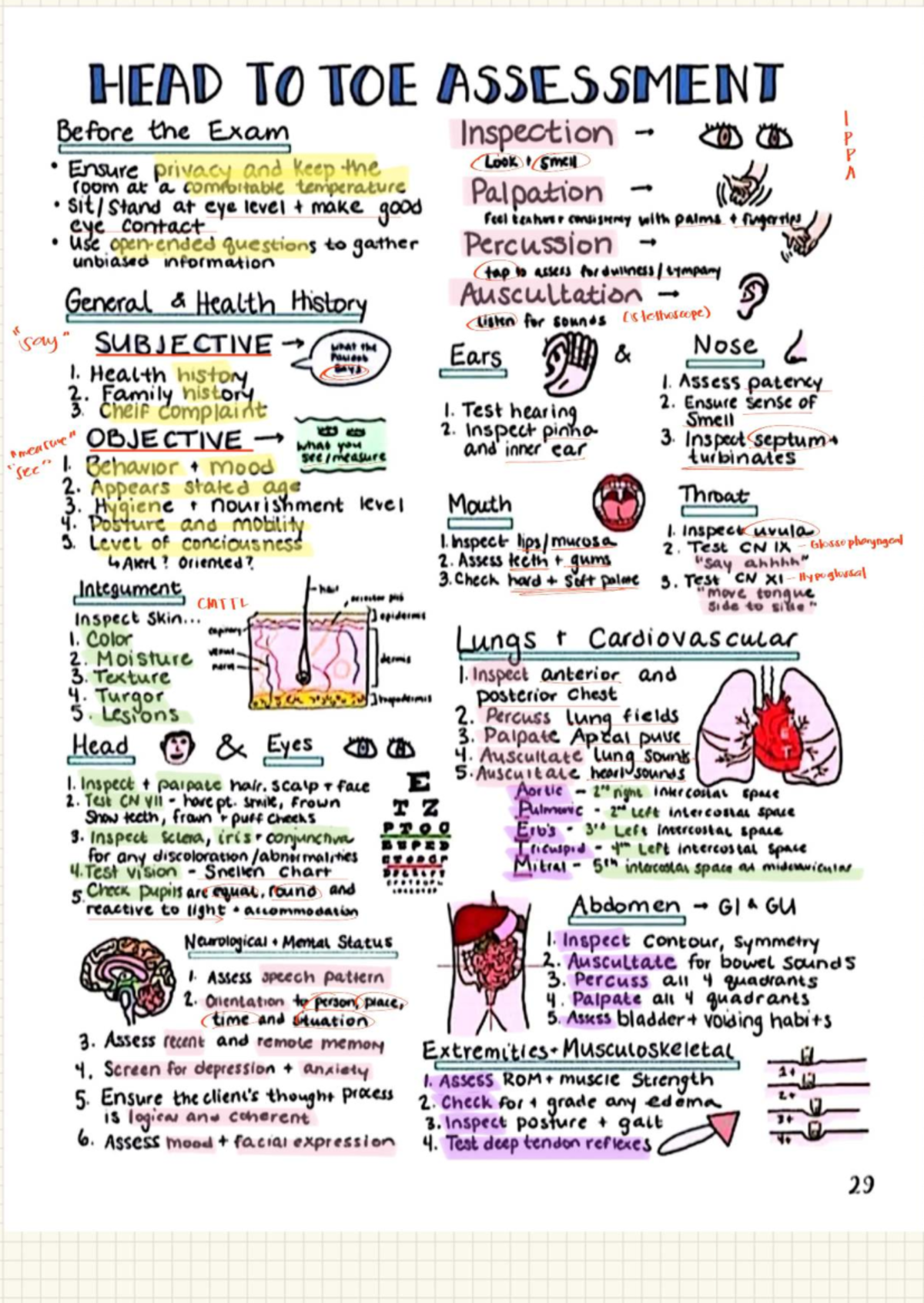 HERAD 10 TOES ASSESSMENT: Pre-Exam Inspection Guidelines - Studocu