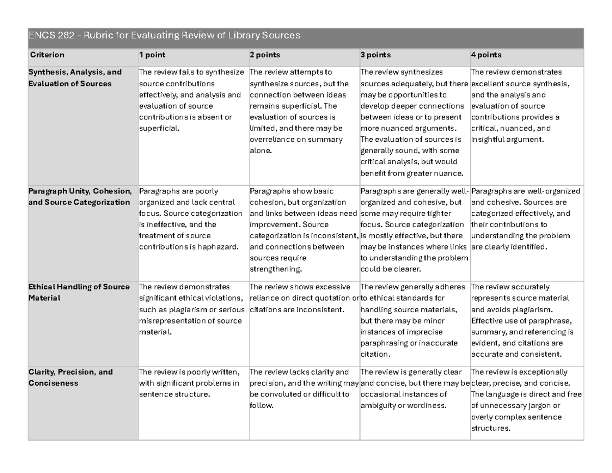 ENCS 282 Assessment Rubric for Library Sources Review - Studocu