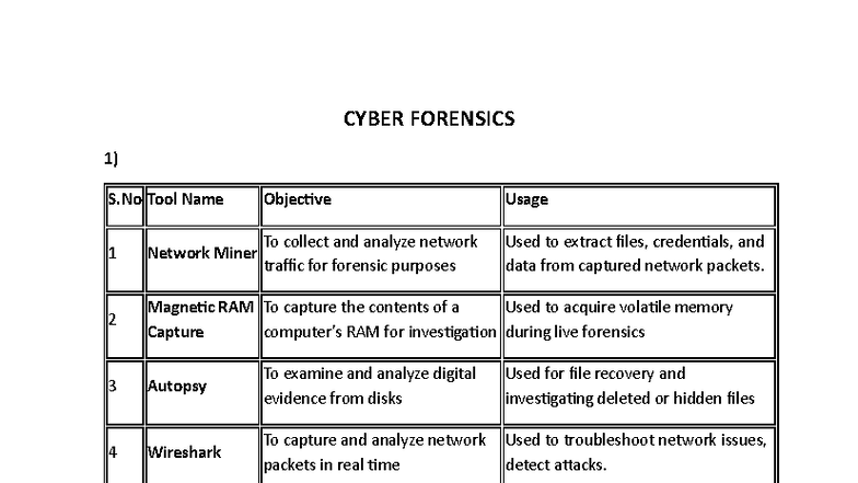 Cyber Forensics: Tools, Techniques, and Best Practices (CYBER 101 ...