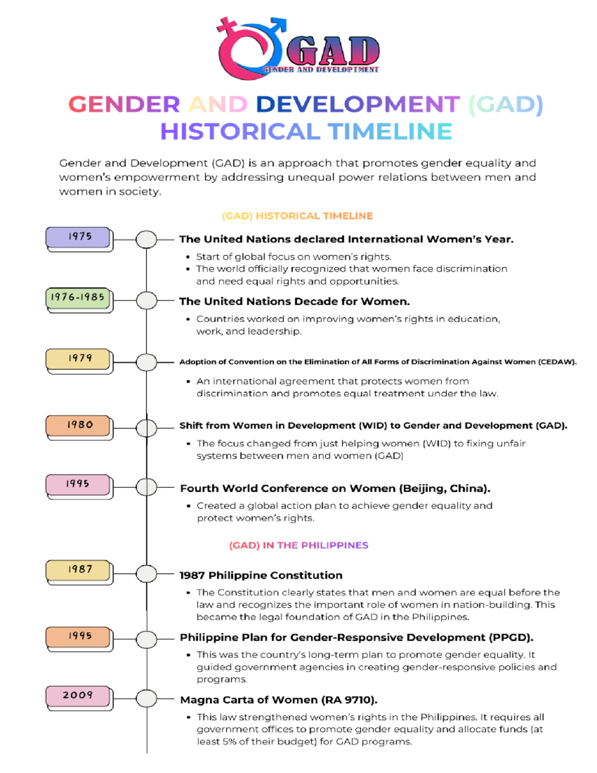 GAD 101: Historical Timeline of Gender and Development - Studocu