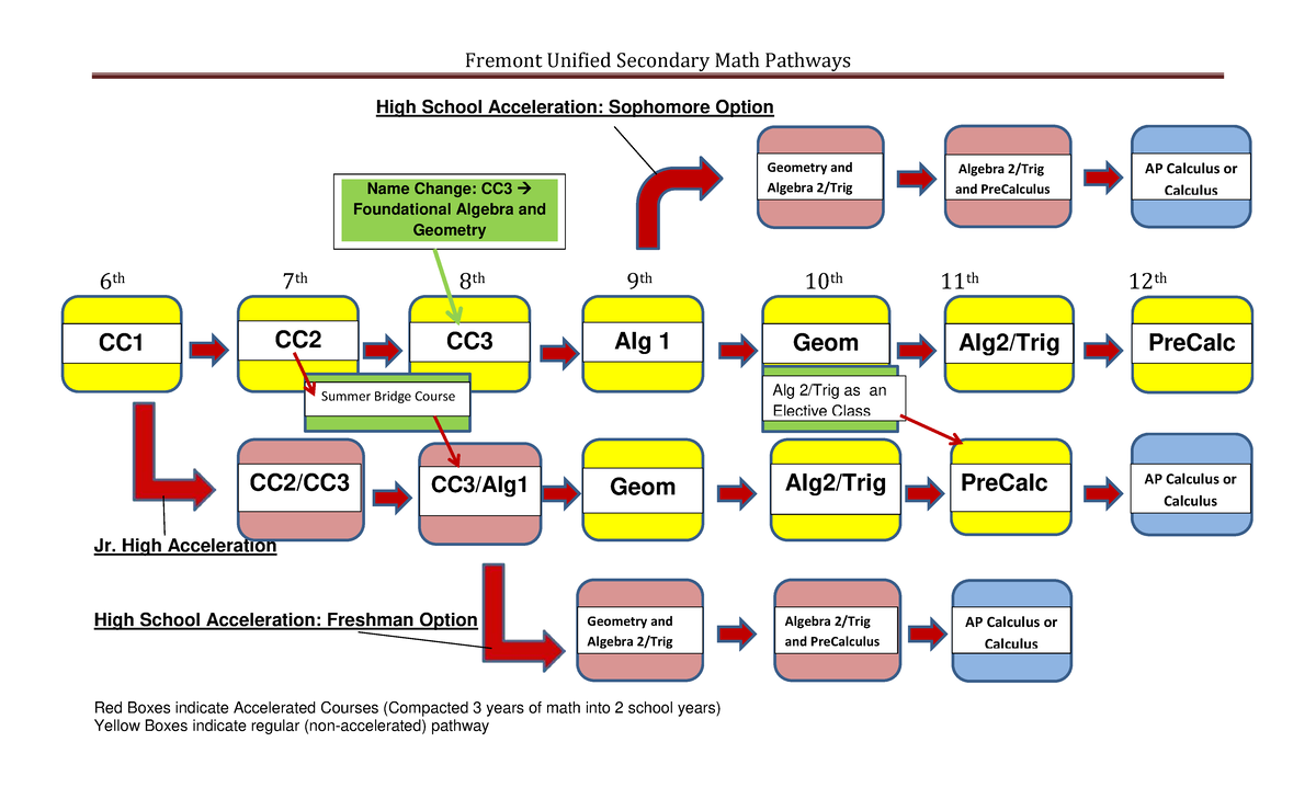 Current Math Pathways - asd - Fremont Unified Secondary Math Pathways ...