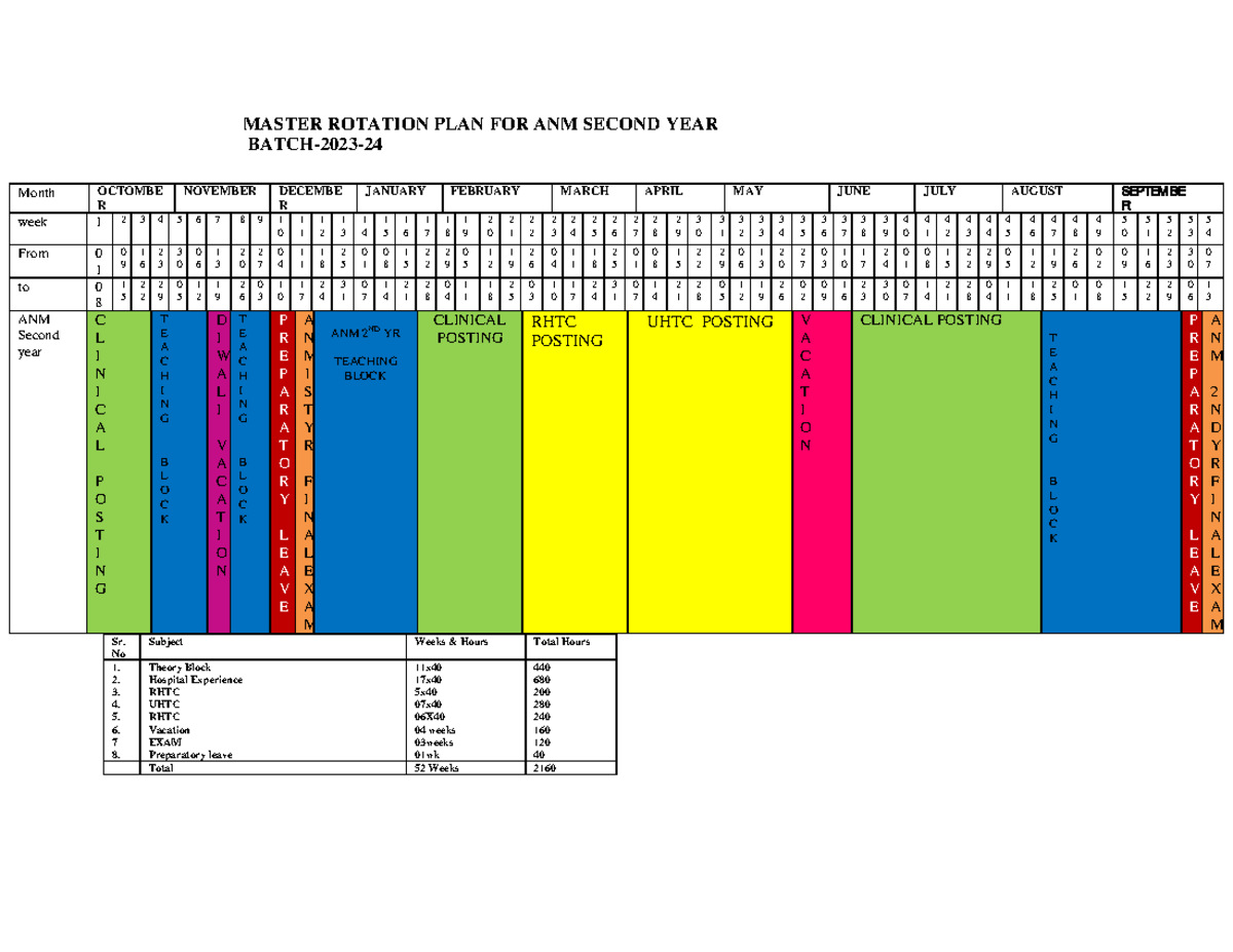 Master Rotation ANM 2nd Year Clinical Posting Schedule 2023-24 - Studocu