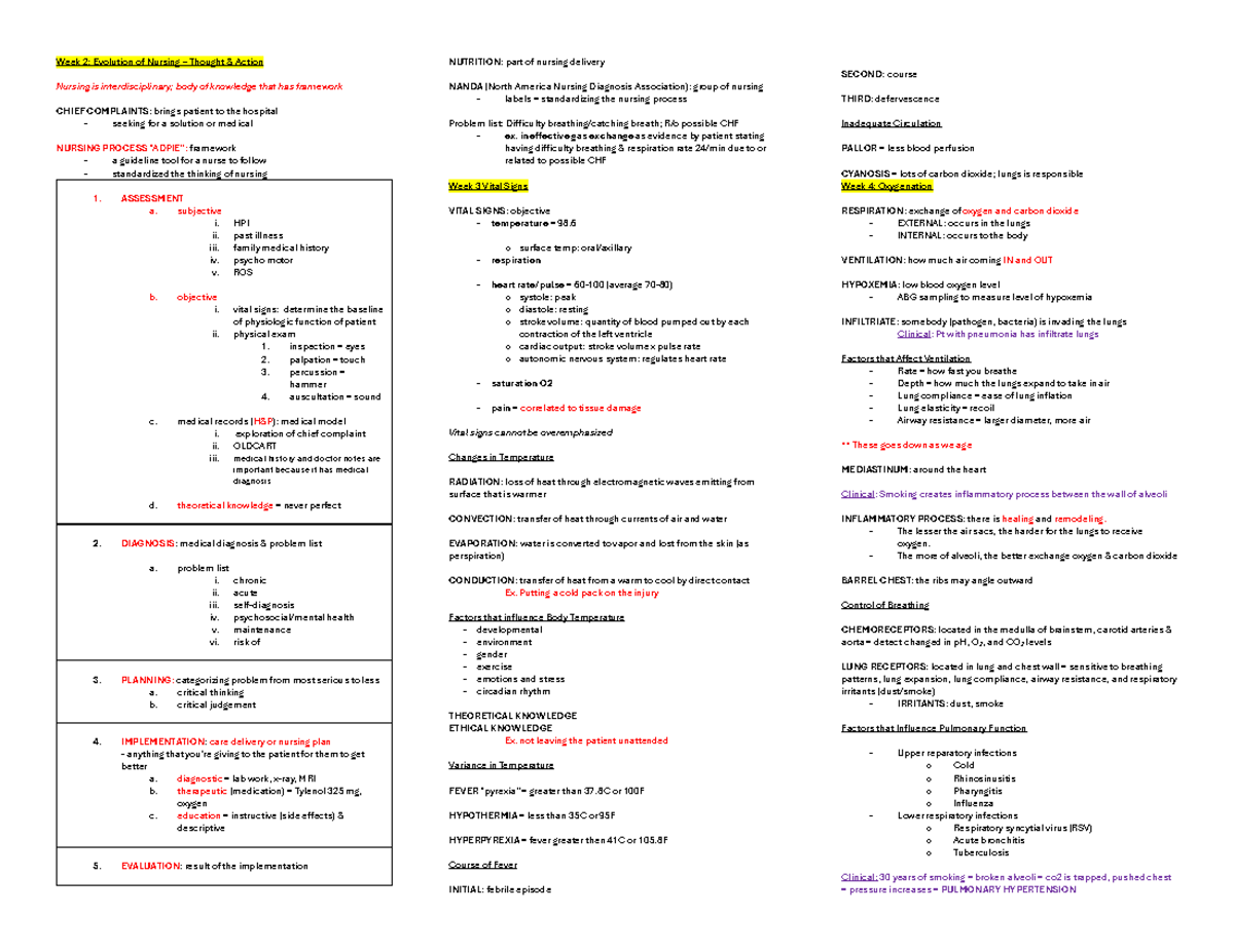 NUR 101 Midterm Notes: Nursing Fundamentals & Vital Signs Overview ...