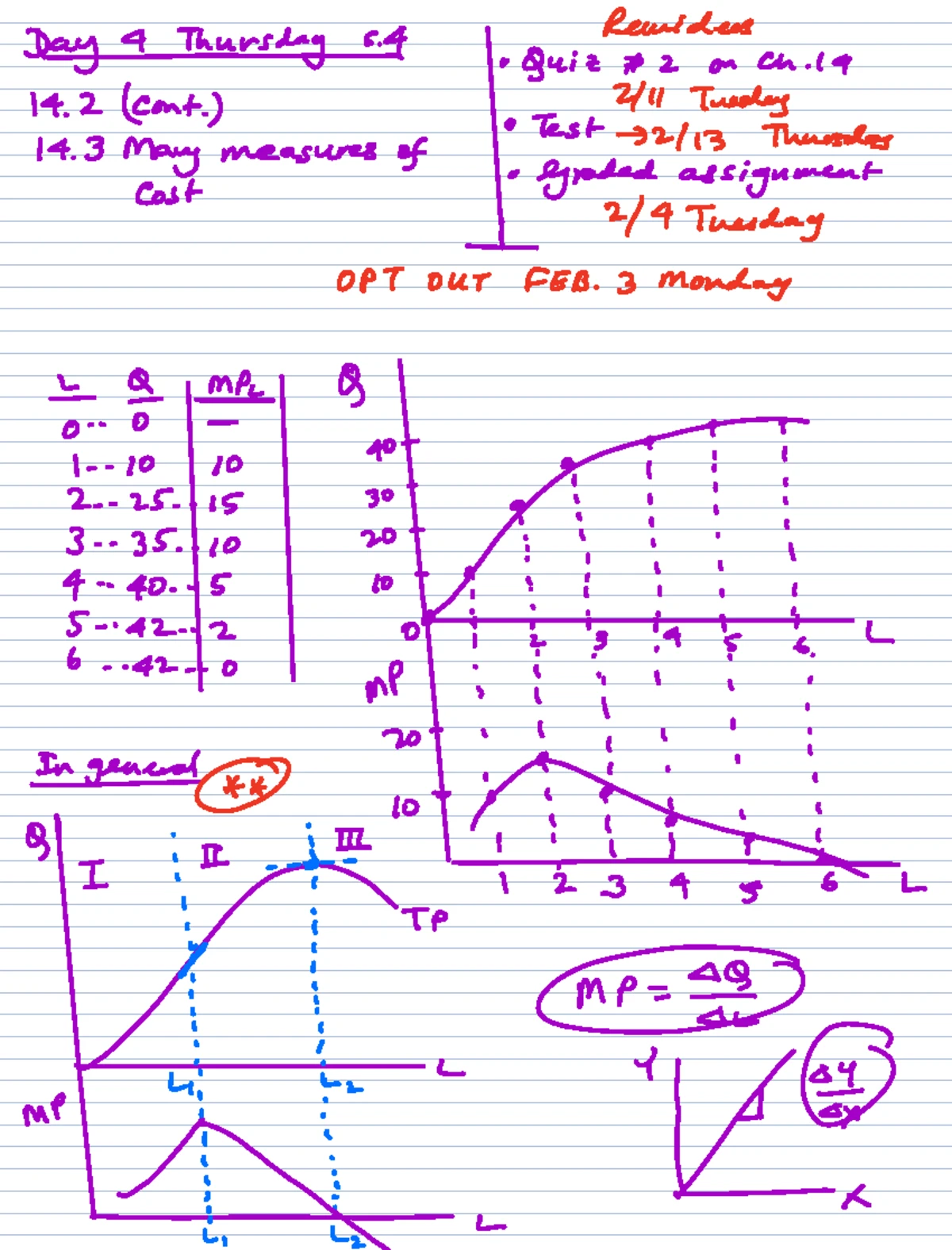 MATH Corrections - Understanding MVT and Function Behavior - Studocu