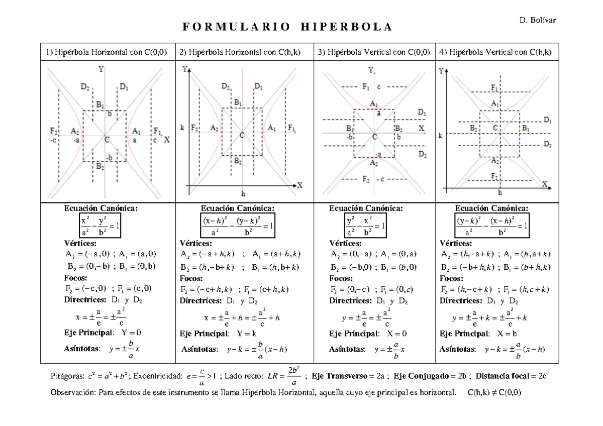 Formulario de Hipérbola: Ecuaciones y Propiedades Esenciales - Studocu