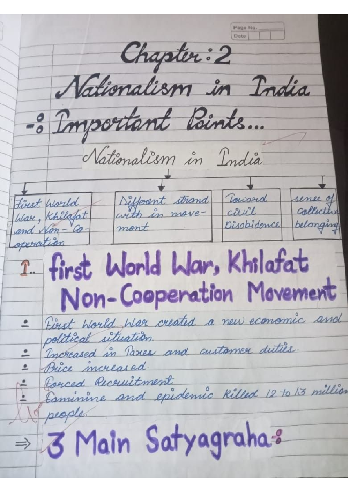 History Notes: Nationalism in India (Chapter 2) - Key Points and ...