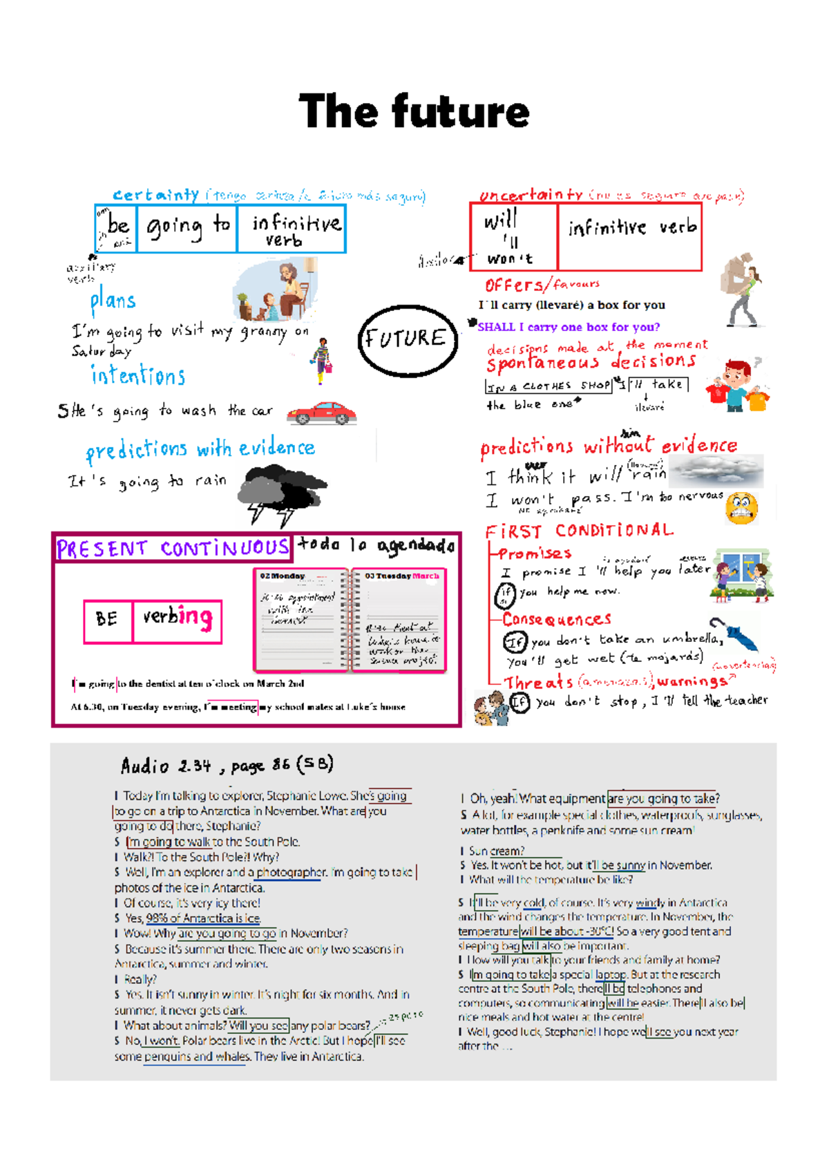 ESP 101 Lesson: Exploring Future Tenses and Predictions - Studocu
