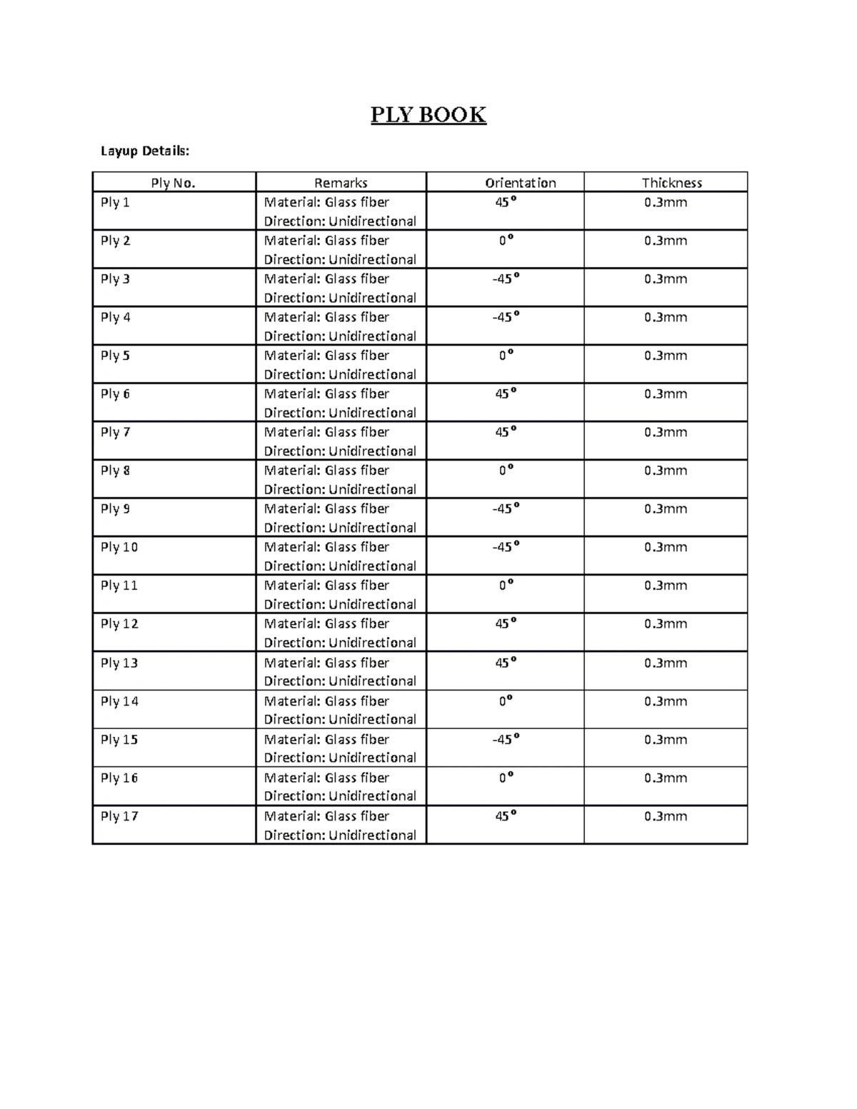Civil Engineering Lab Manual: Open-Ended Labs (OEL) Guide - Studocu
