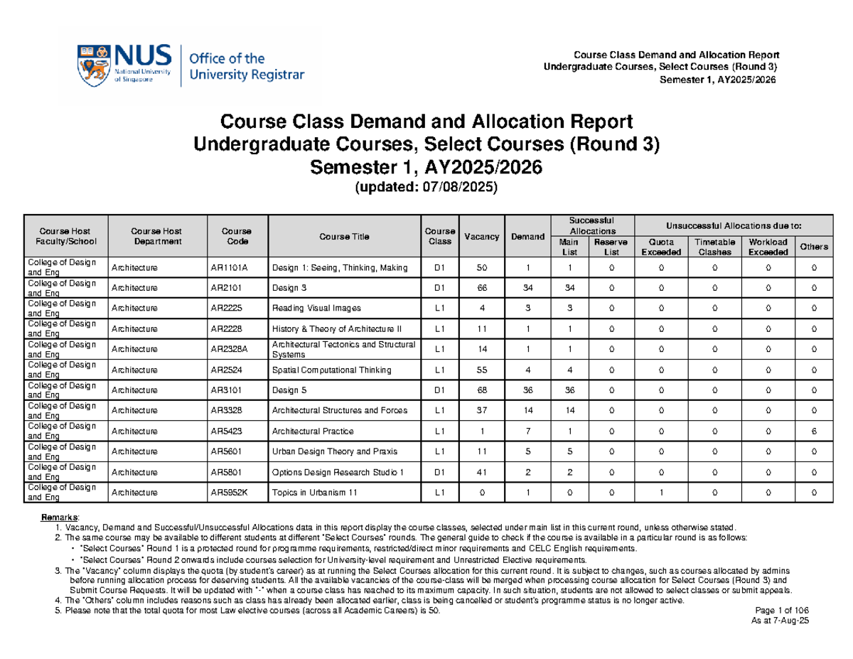 Demand and Allocation Report for Undergraduate Courses - R3 - Studocu