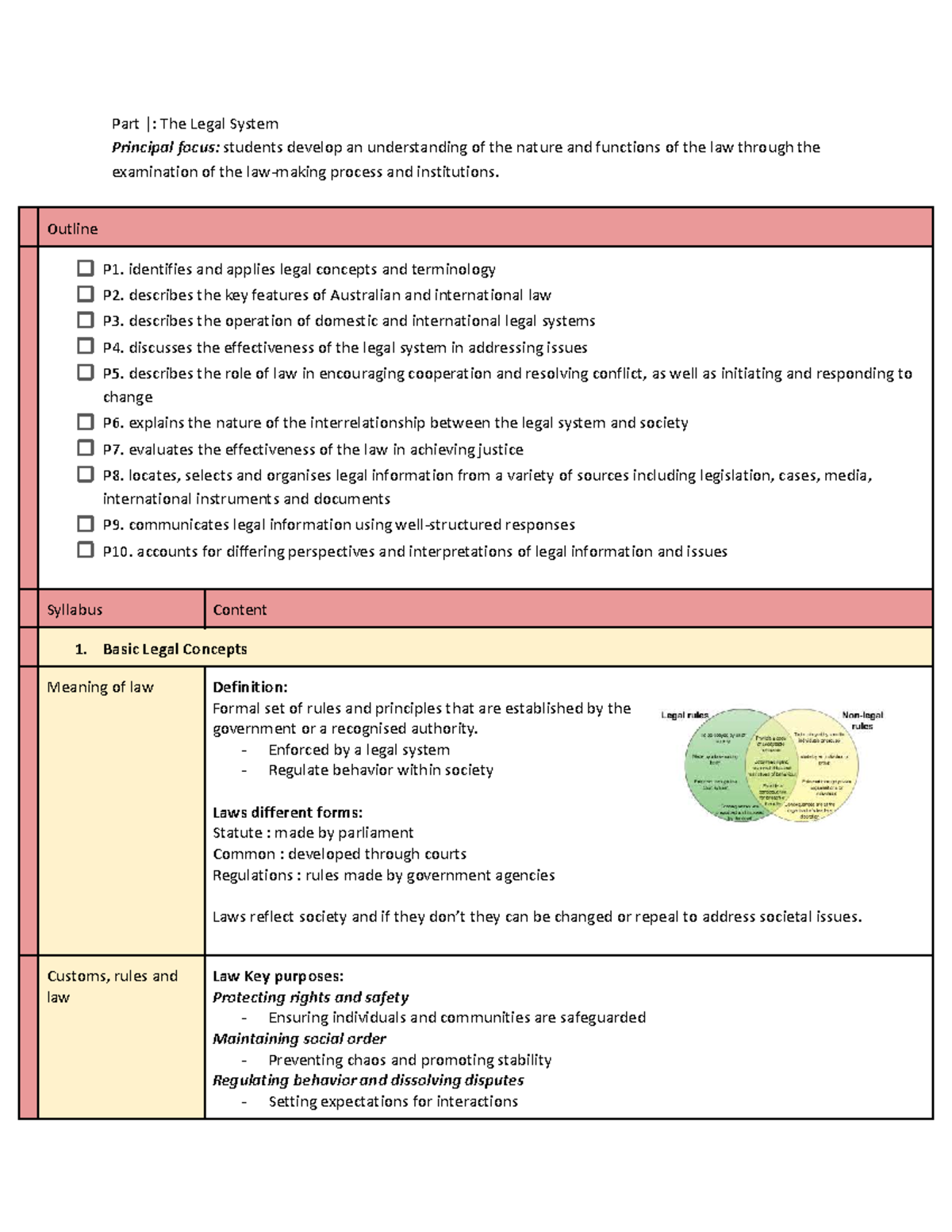 Legal Studies (LAW101) Half Yearly Exam Notes on the Legal System - Studocu