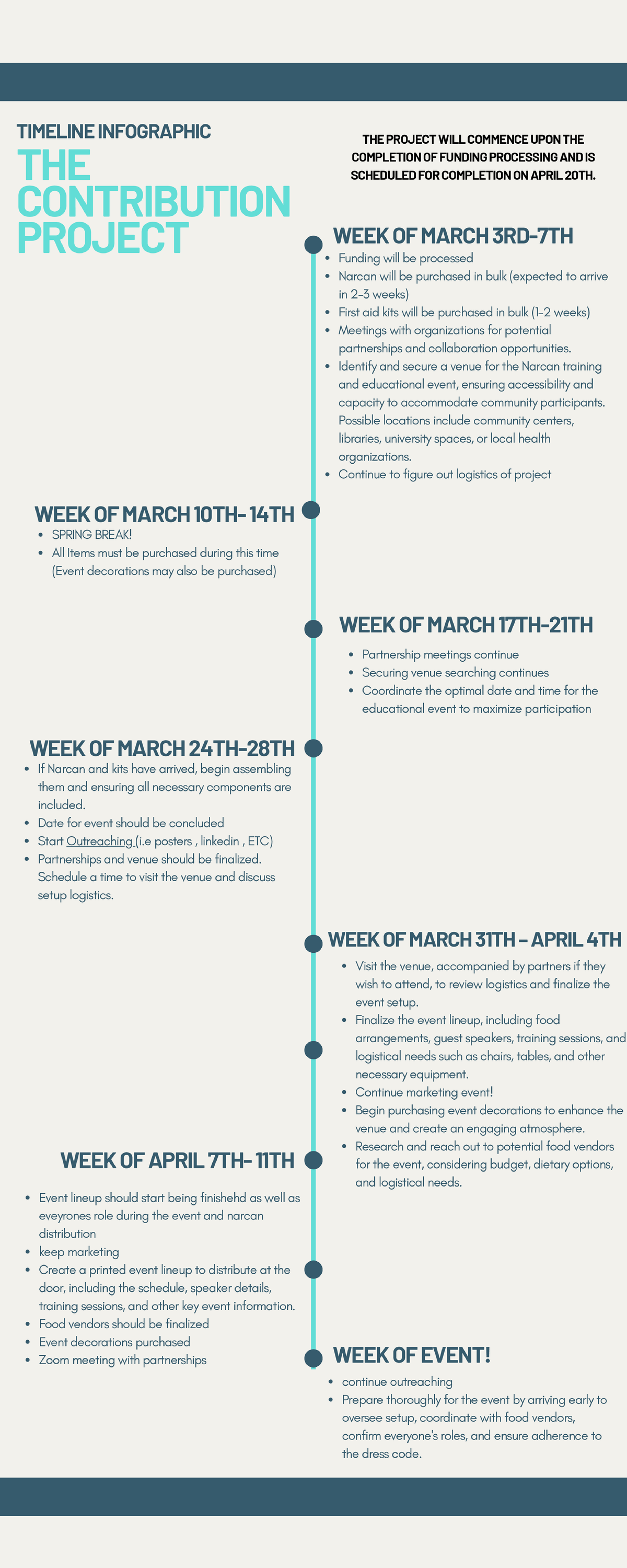 Timeline - Summary Industrielle Geschäftsprozesse: Nordrhein-Westfalen ...