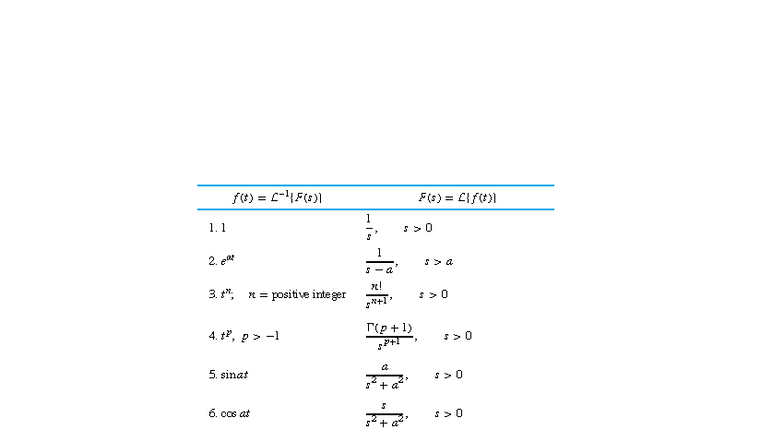 304 - Chapter 6: The Laplace Transform and Elementary Transforms - Studocu