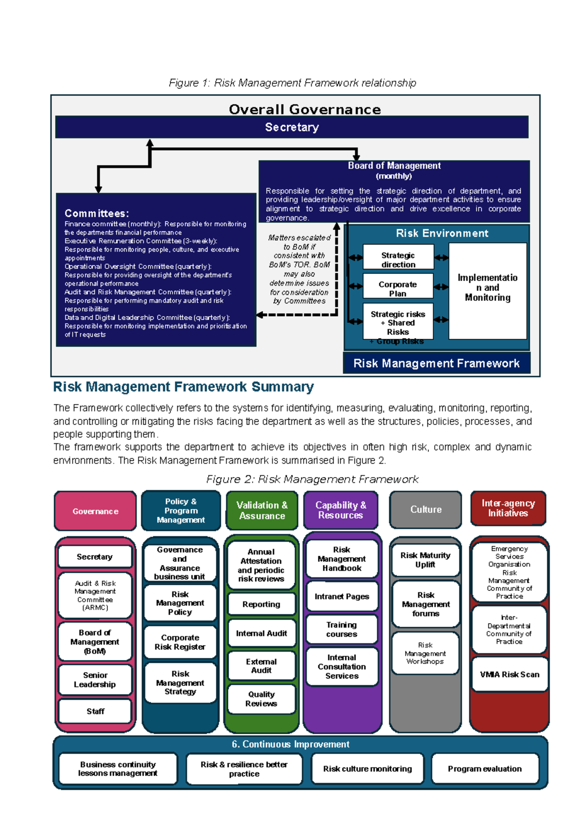 Risk Management Framework Overview - Lecture Notes (RMG 101) - Studocu