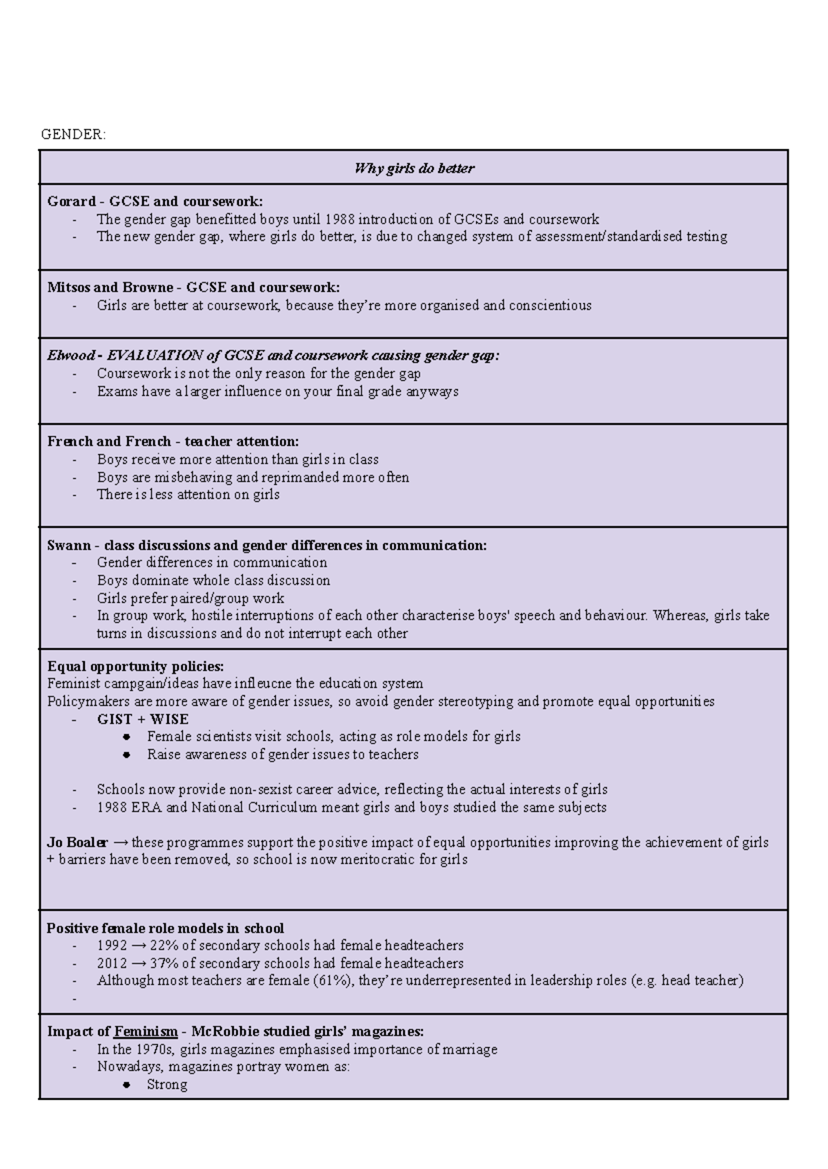 GENDER & CLASS IN EDUCATION: Theories and Impacts on Achievement ...
