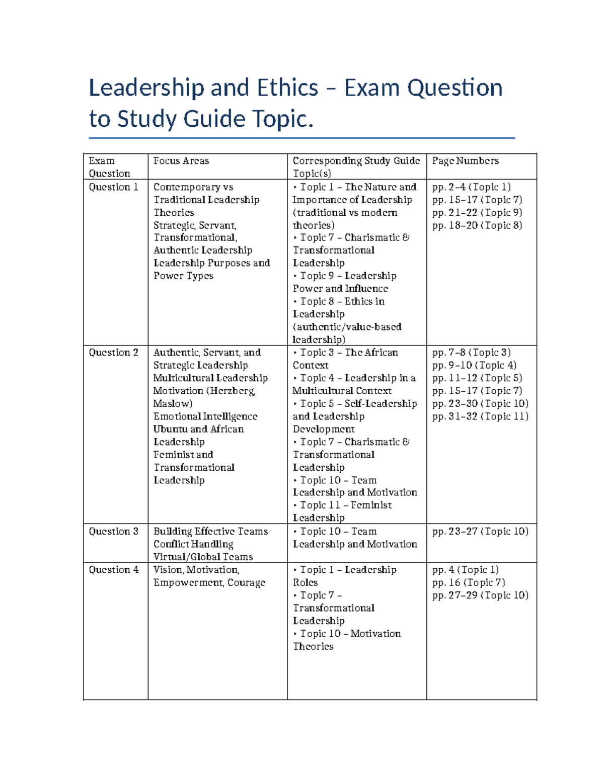 Leadership and Ethics Exam Study Guide Overview - Studocu