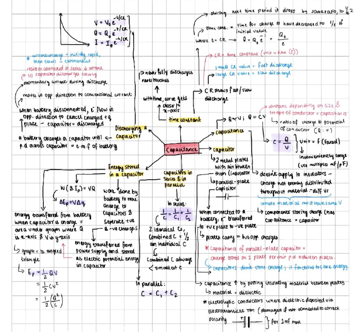 A Level Physics 9702: Capacitance Concepts and Discharge Dynamics - Studocu