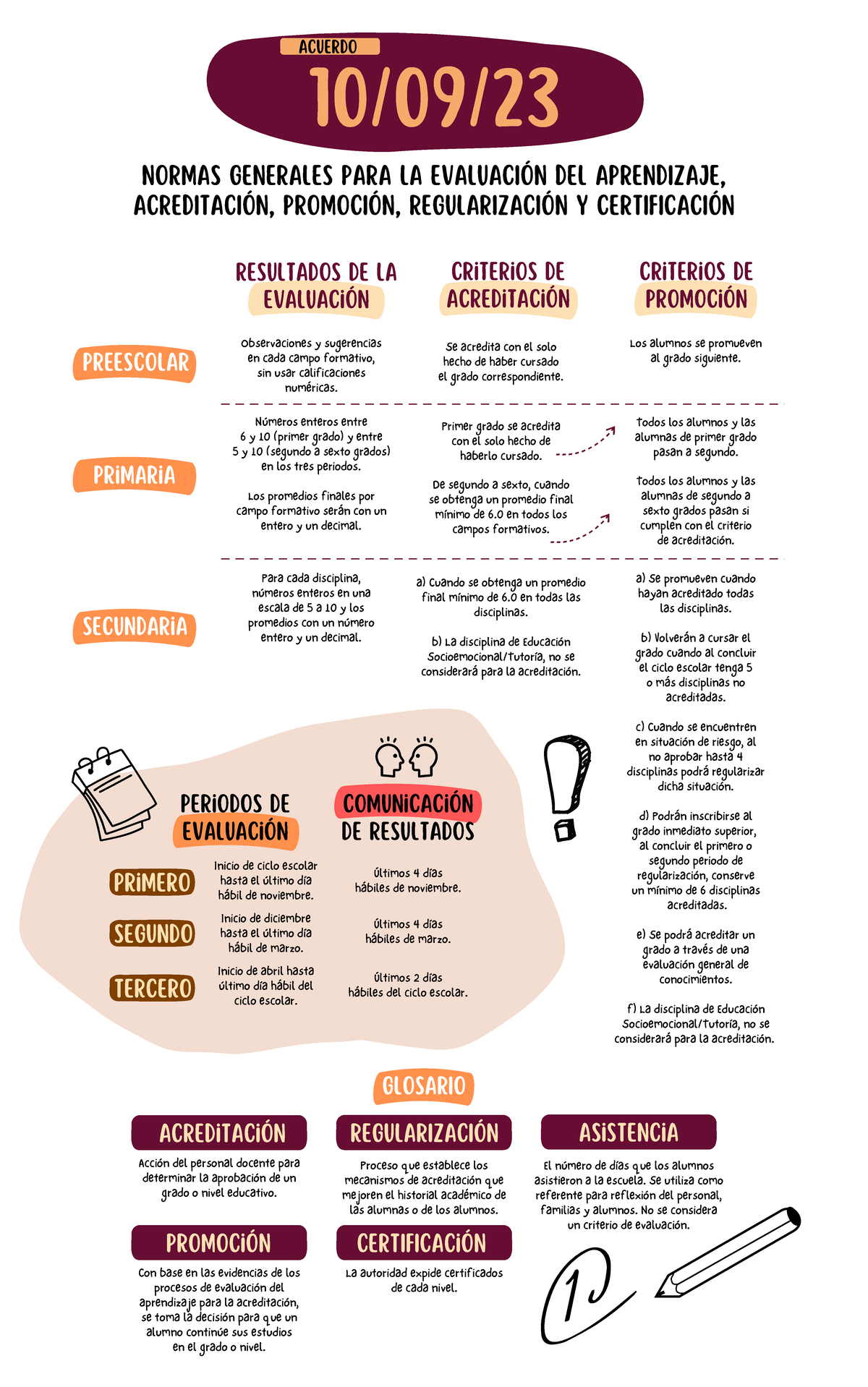 Acuerdo 10-09-23: Normas de Evaluación y Acreditación en Educación ...