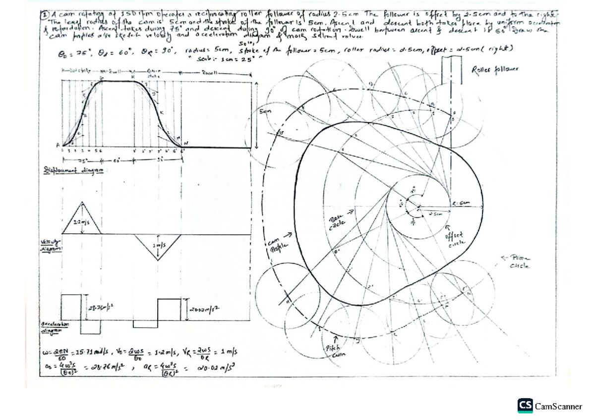 C1 - Theory of the Machine Lecture Notes - Studocu
