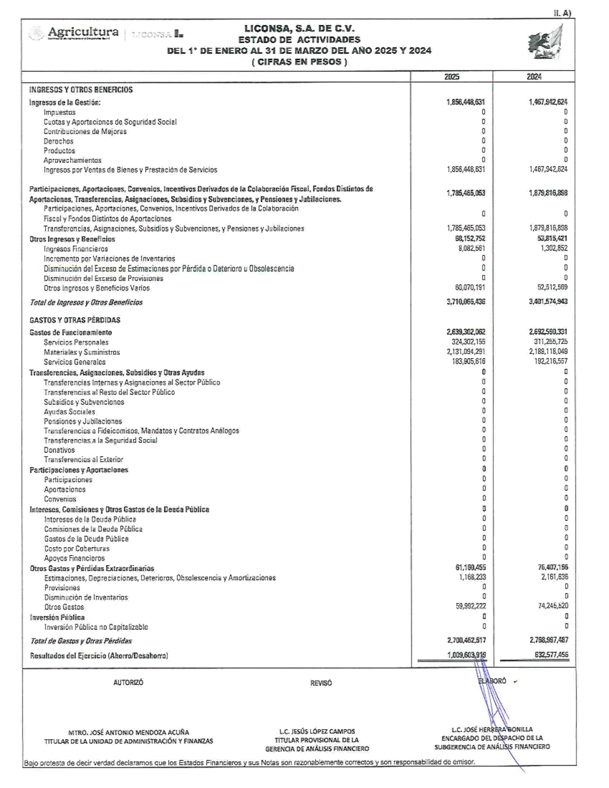 II.A Estado de Actividades LICONSA: Informe Financiero 2024-2025 - Studocu