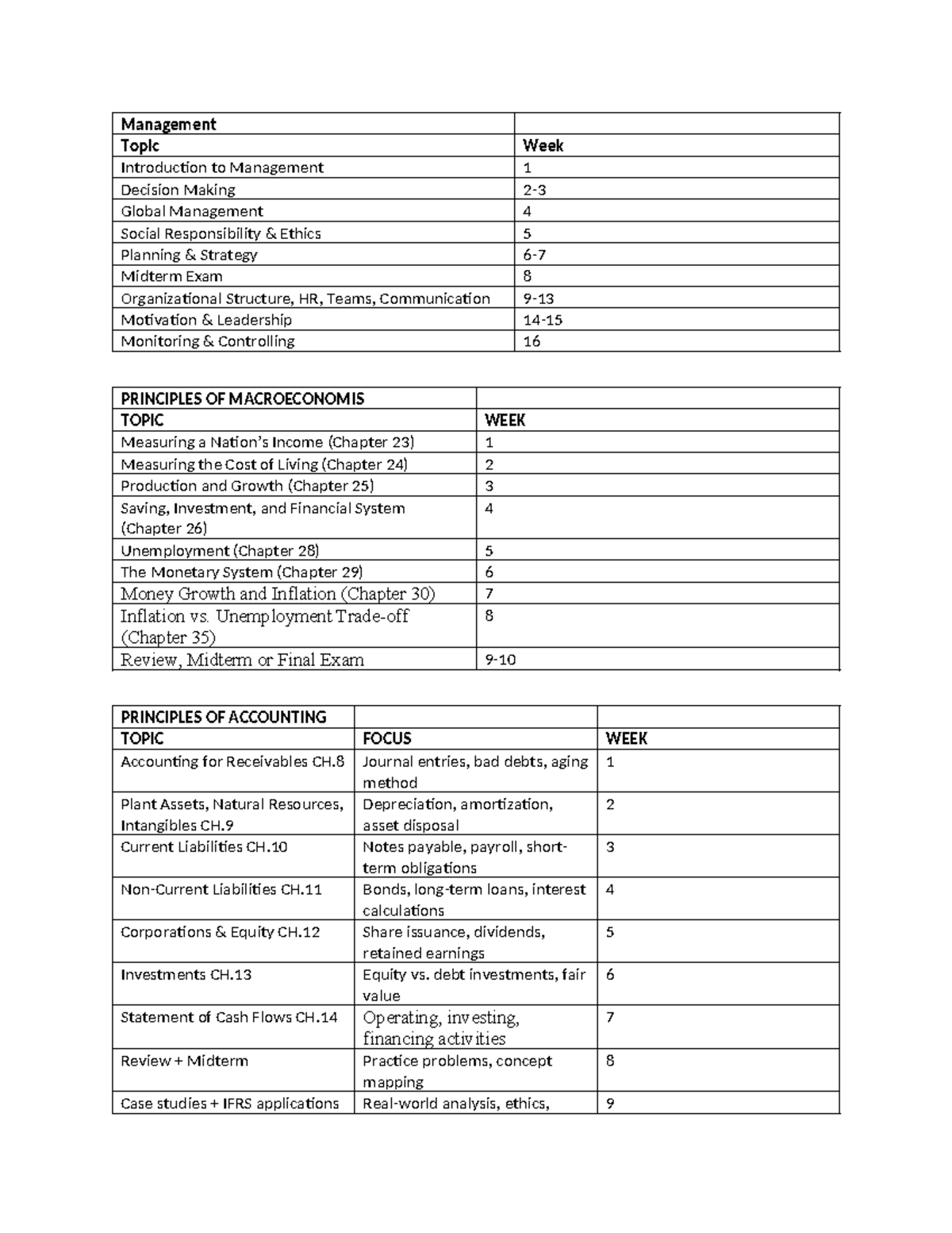 Principles of Economics Midterm Exam Review: Key Topics & Questions ...
