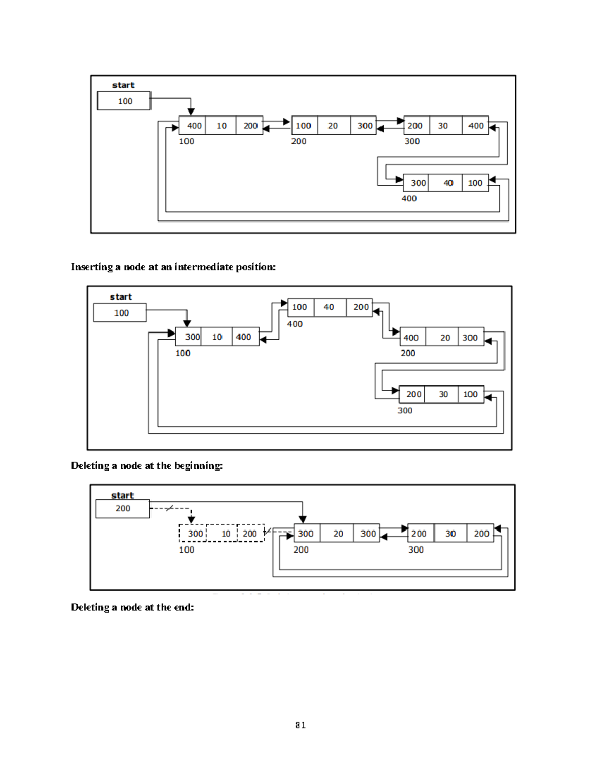 Comparison of Linked List Variations and Tree Data Structures - Studocu