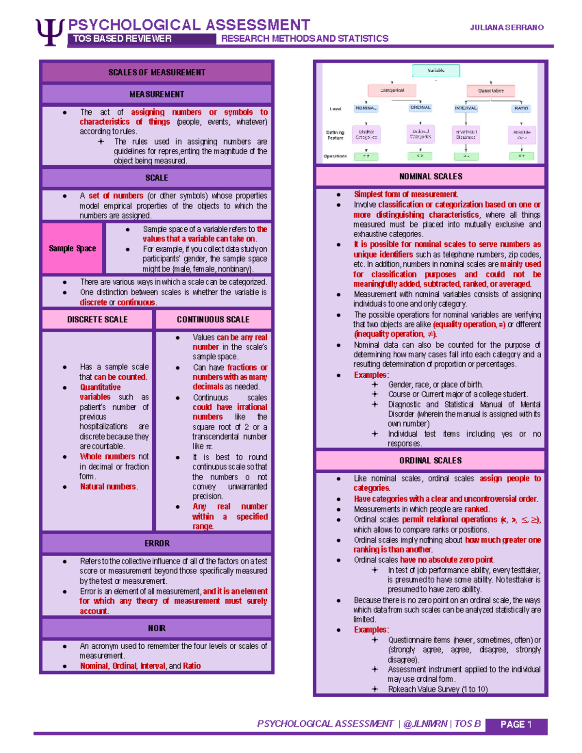 PSY 101: Psychological Assessment TOS Based Reviewer by Juliana Serrano ...