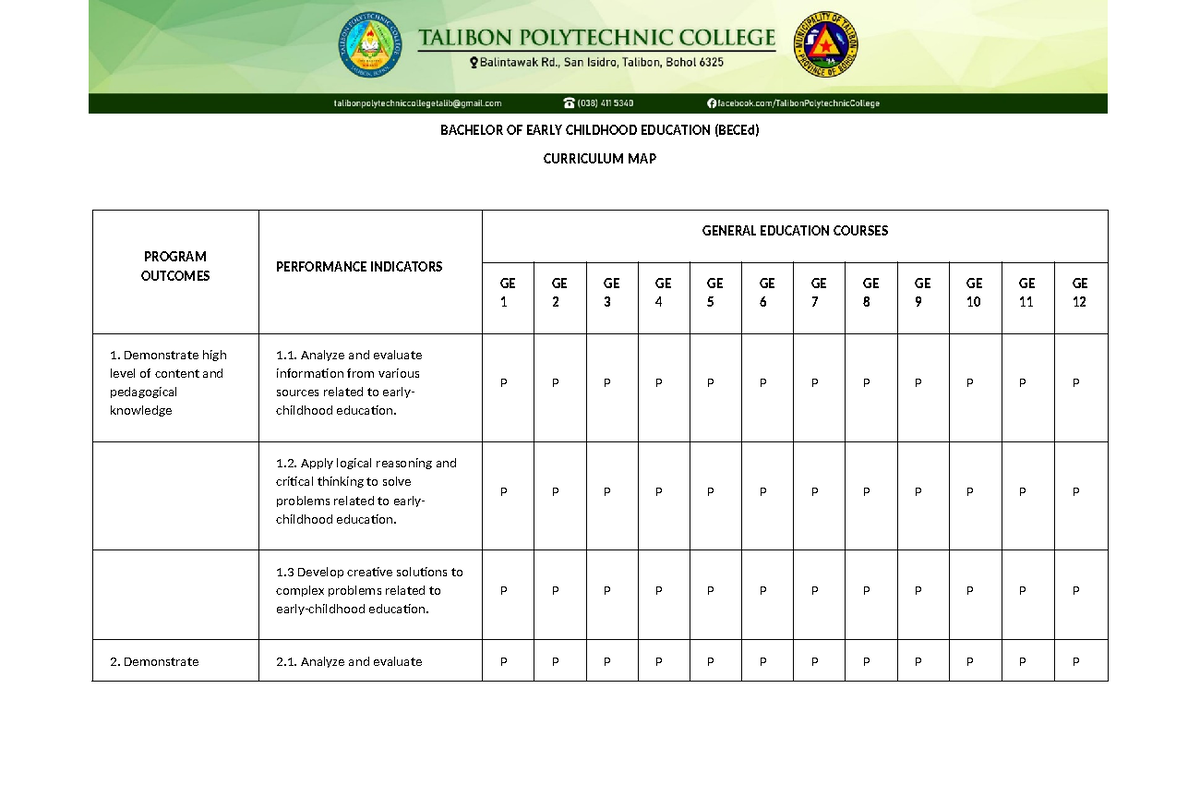 BECEd Curriculum Map: Program Outcomes & Performance Indicators - Studocu