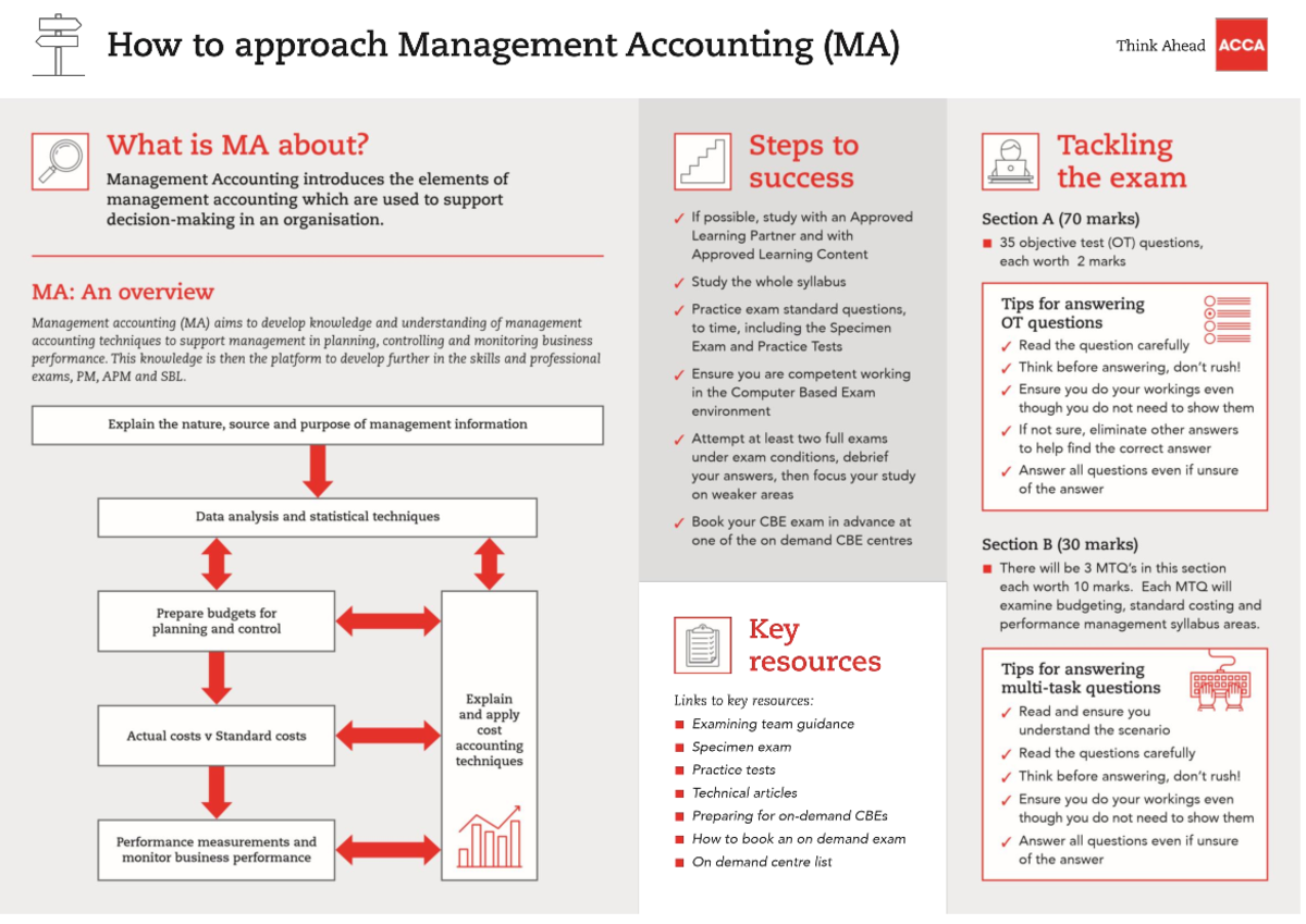 MA Exam Essentials-2023 - Key Links to Resources Examining team ...