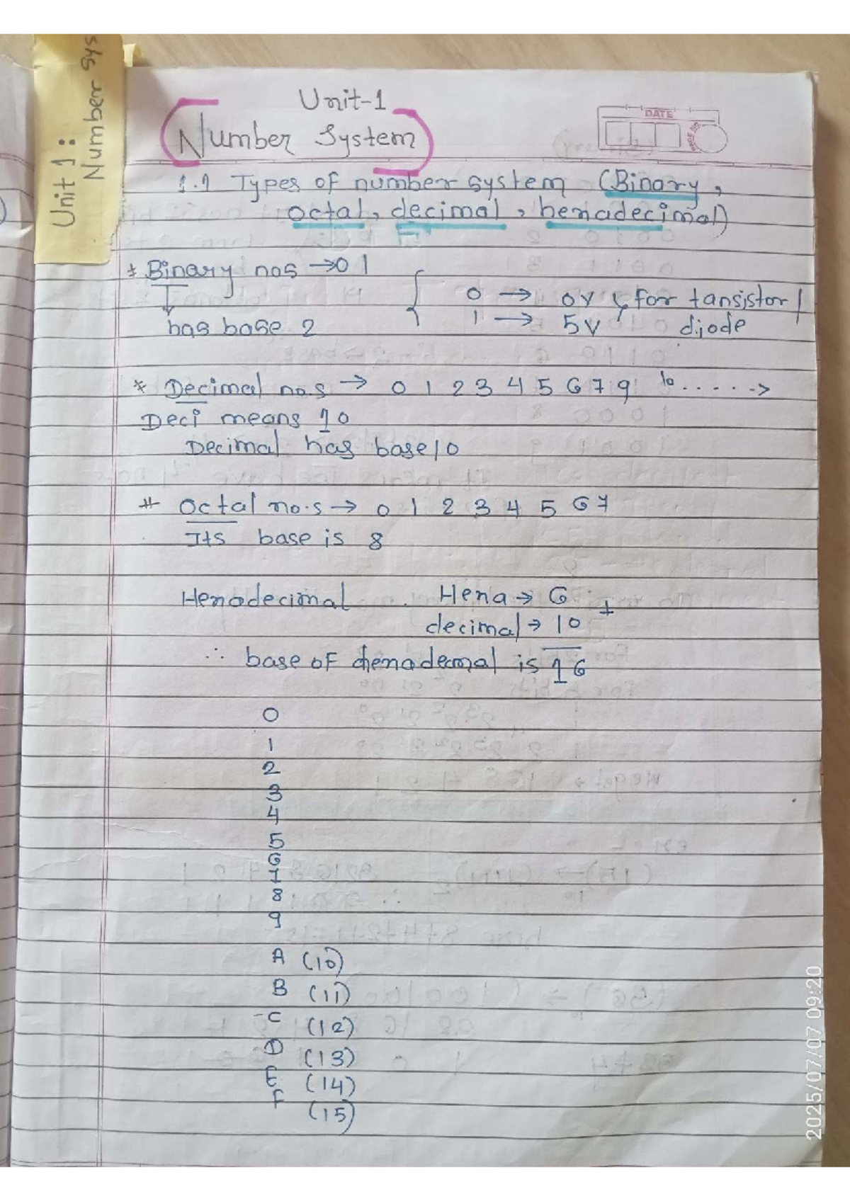 DTE 101 - Unit 1: Types of Number Systems (Binary, Octal, Decimal ...