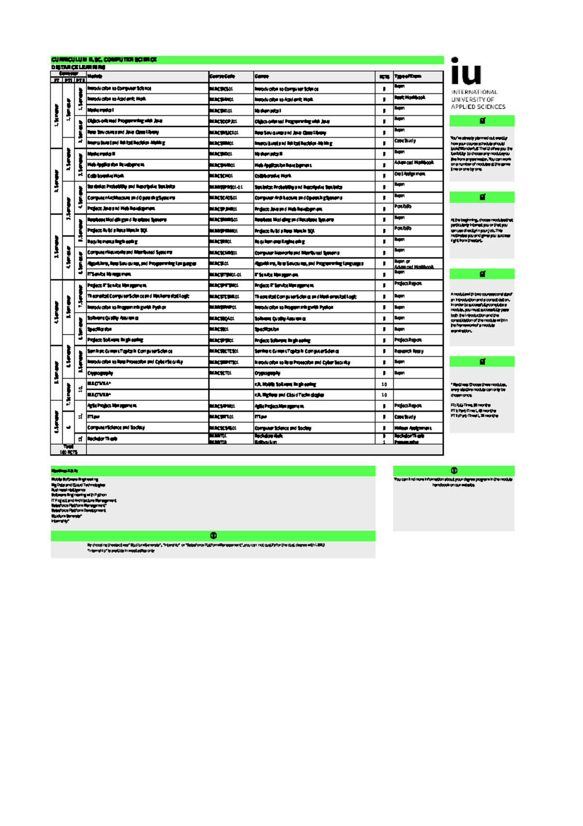 Types of Exam at the end of each class - CURRICULUM B. COMPUTER SCIENCE ...