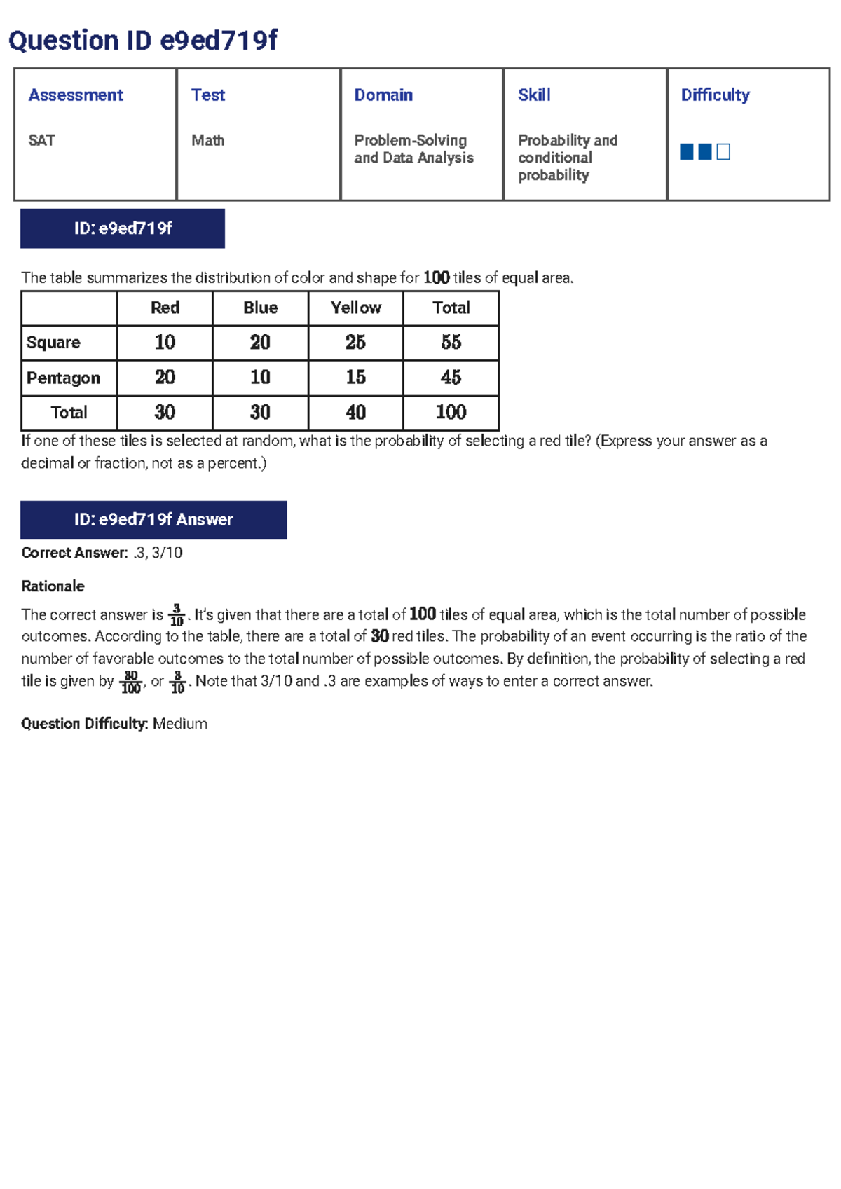 SAT Math & Data Analysis: Probability & Conditional Probability Test ...