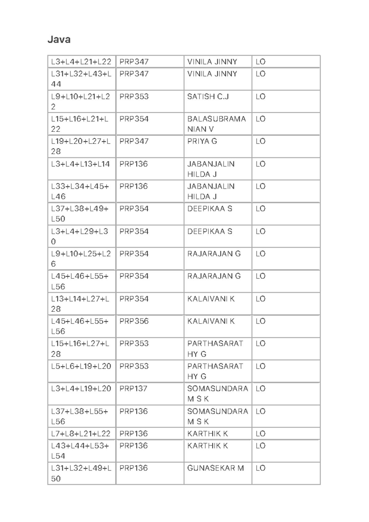Java Study Material - PRP347, PRP353, PRP354, PRP136, PRP356 - Studocu