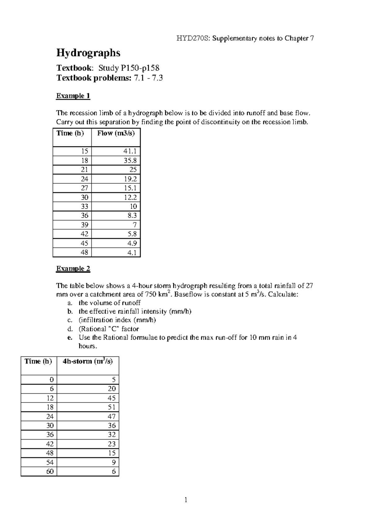 HYD270S: Supplementary Notes on Hydrographs - Chapter 7 Analysis - Studocu