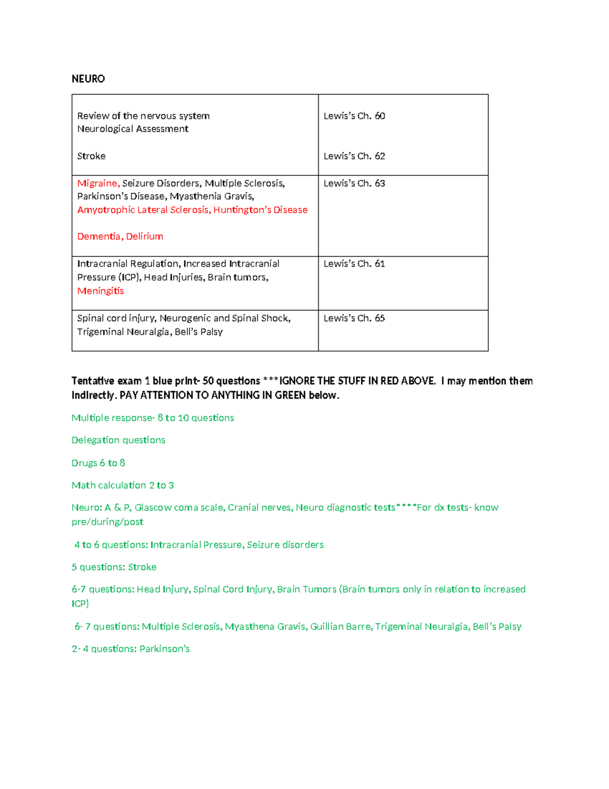 NEURO Final Exam Review: Neurological Assessment & Disorders - Studocu