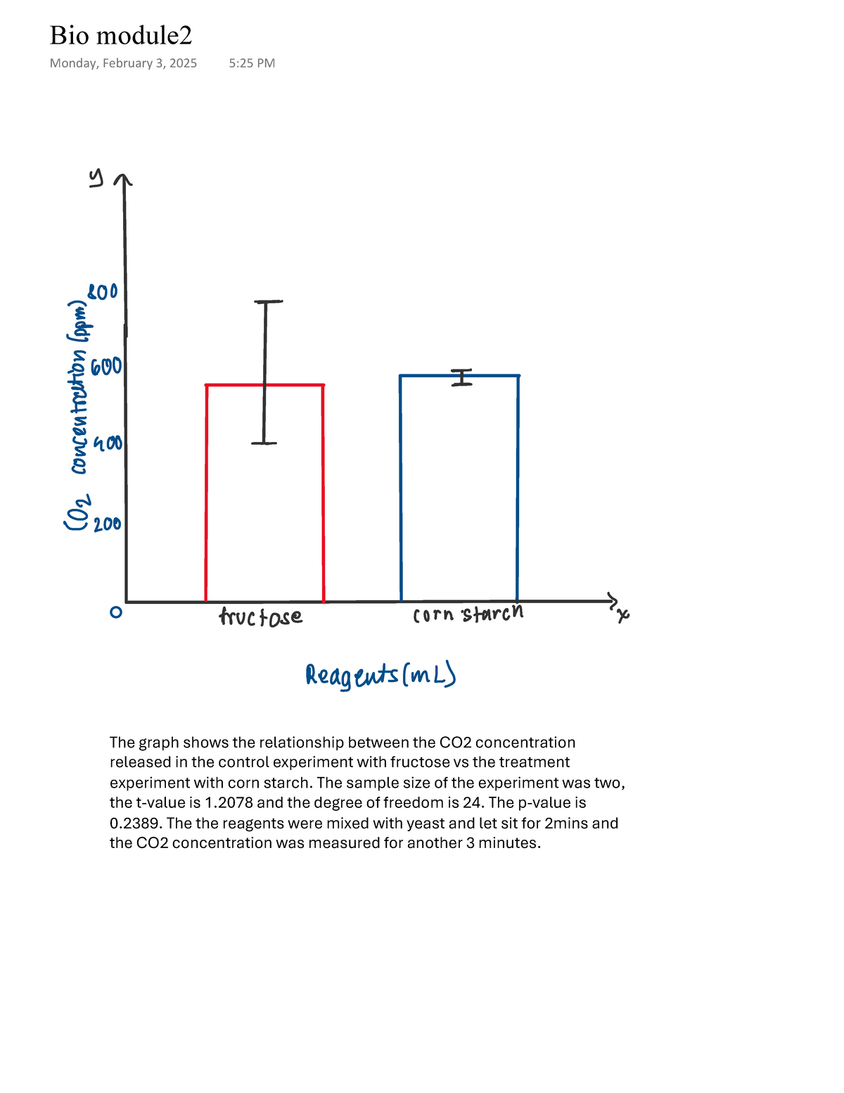 Bio module 2 - Lab 2 practice graph - Biology 1002B - The graph shows ...