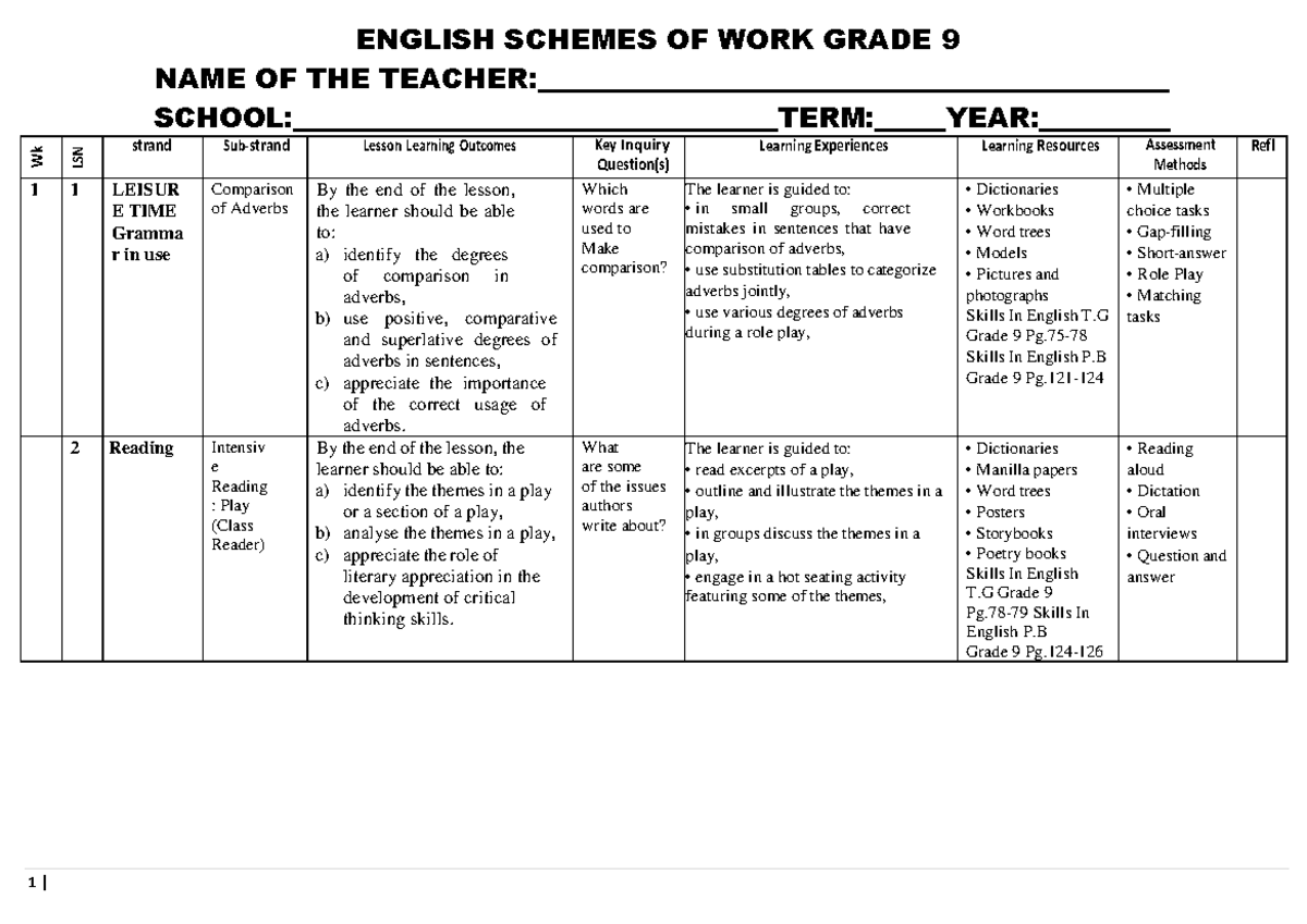 Grade 9 English Term 2 Lesson Plans and Learning Outcomes - Studocu