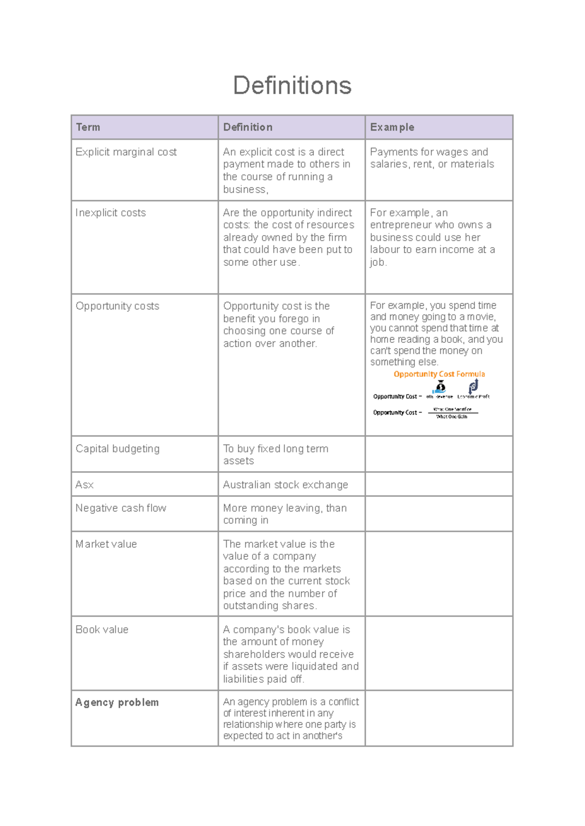 Economics for Business: Key Definitions and Concepts Overview - Studocu