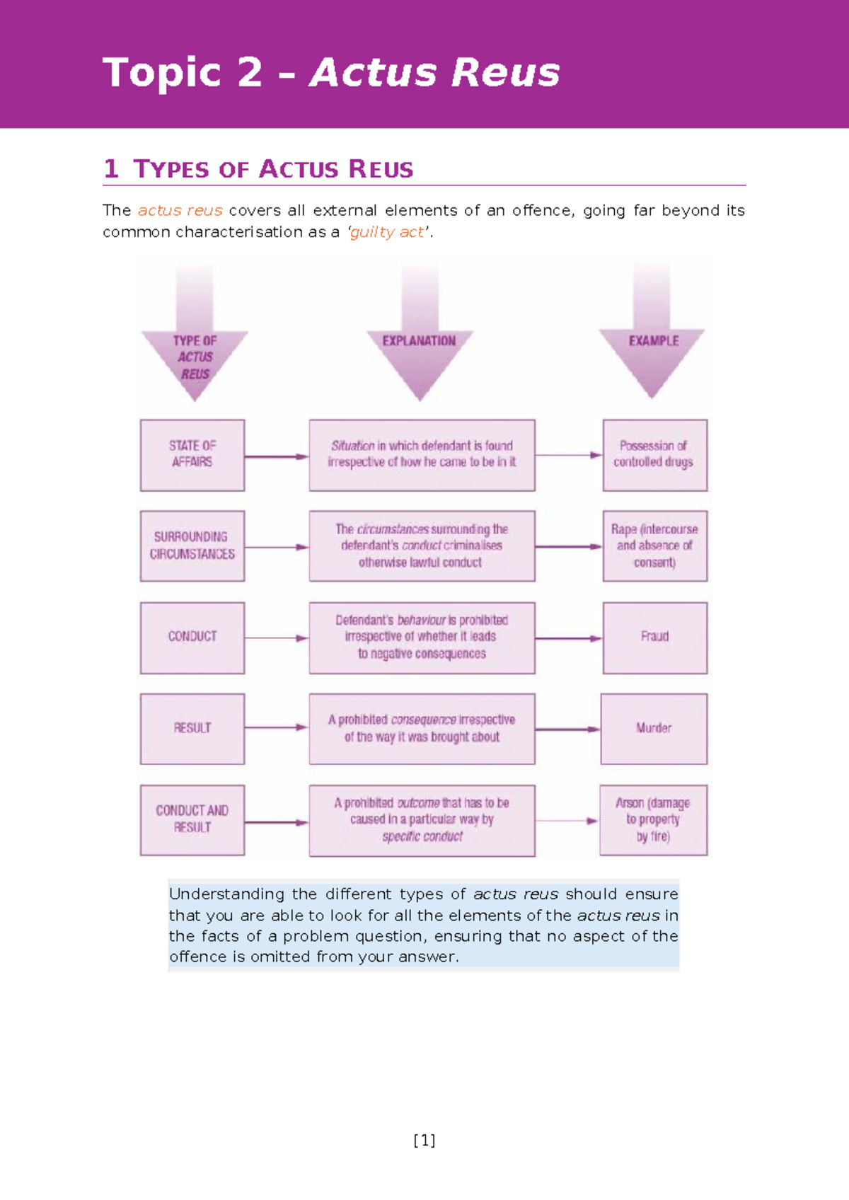 Topic 2 - Actus Reus (Causation and Omissions) - 1 TYPES OF ACTUS REUS ...