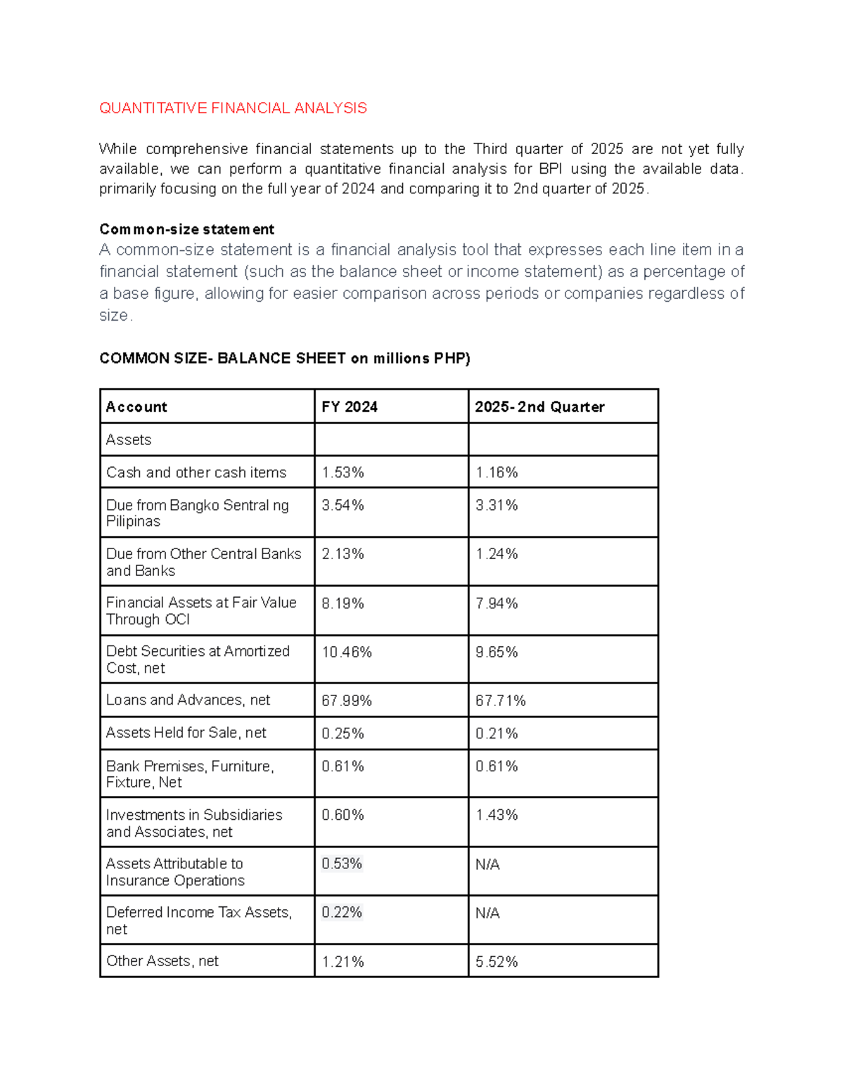 QUANTITATIVE FINANCIAL ANALYSIS: Common Size Statements Example - Studocu