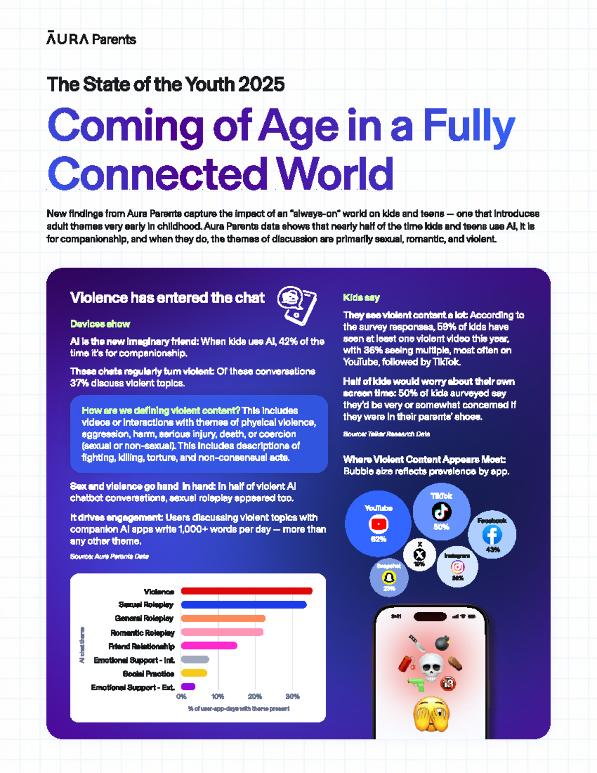 State of the Youth Report 2025: Impact of AI on Kids & Teens - Studocu