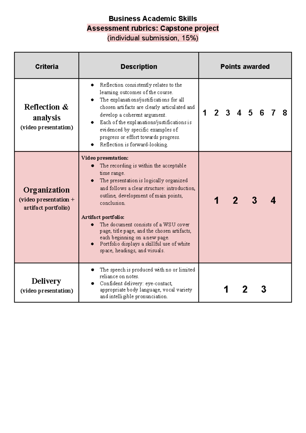 BAS Capstone Project Assessment Rubric (15%) - Business Academic Skills ...