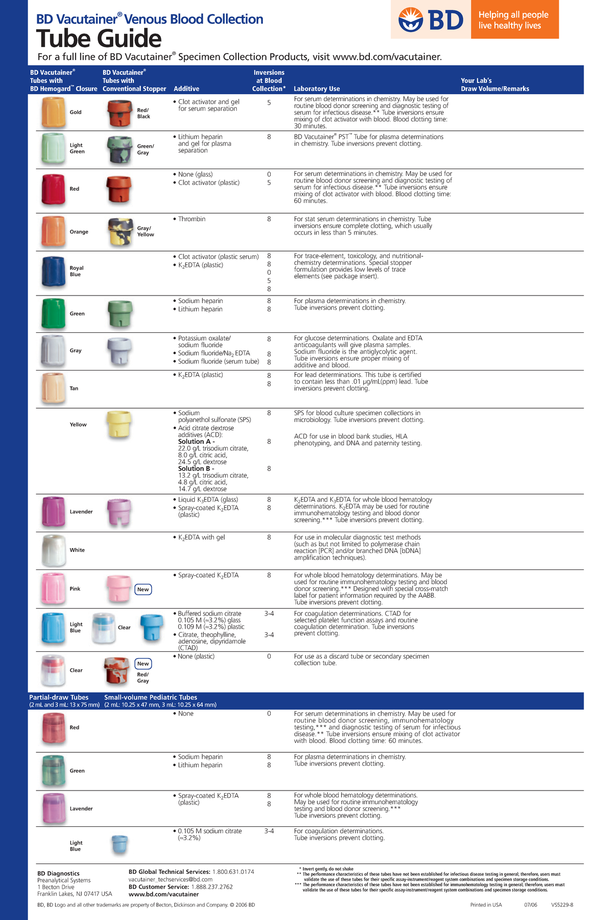 BD Vacutainer® Tube Guide for Venous Blood Collection - Studocu