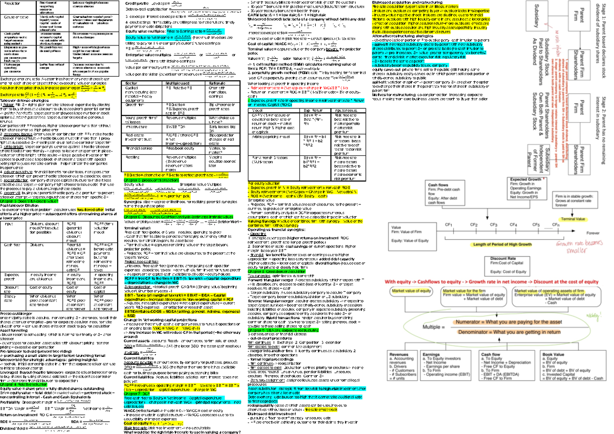 M&A Strategies and Valuation Techniques: A Comprehensive Study Guide ...