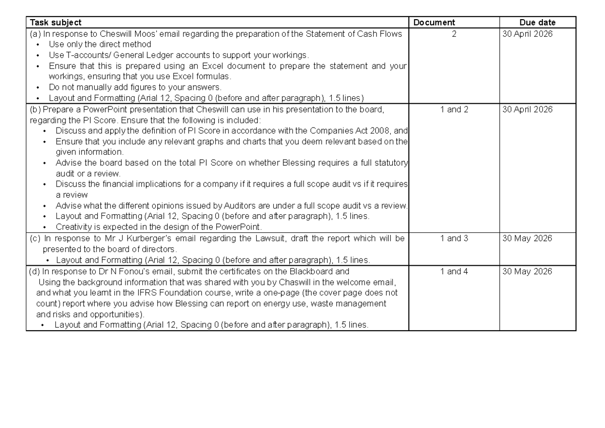 Tasks - Financial Accounting Practice Tests (ACCT 101) - Studocu