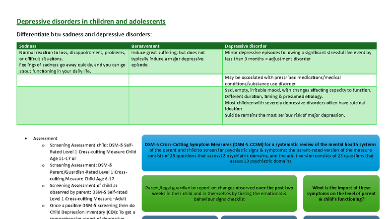 Depressive Disorders in Children & Adolescents: Key Insights and ...