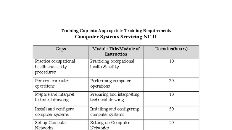 Act4edited - an activity - Training Gap into Appropriate Training ...